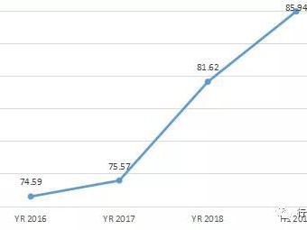 公司贷款不良率4.64% 马鞍山农商行IPO前途几何?