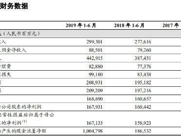 工行日赚9.3亿 利息净收入仍是工商银行主要的收入来源
