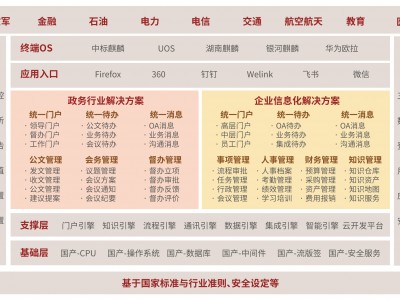 北京、太原、天津等多地加速信创布局,蓝凌信创OA来助力