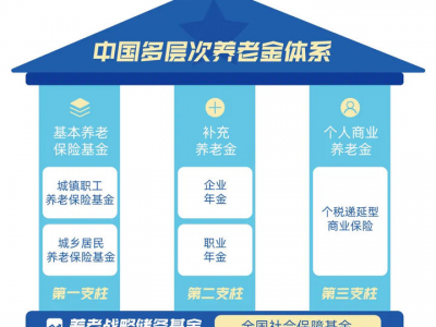 “个人养老金”新时代到来 恒生电子助力金融机构提前布局
