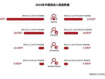 招行信用卡15次荣获胡润百富“最受千万富豪青睐的信用卡”