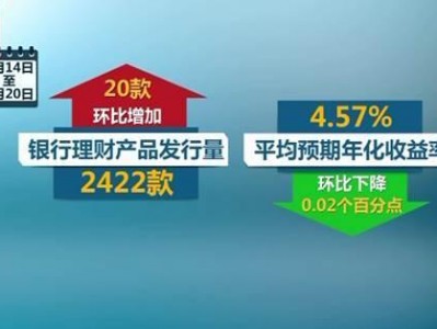 银行理财产品收益率呈现下降态势:已连续7个月下跌