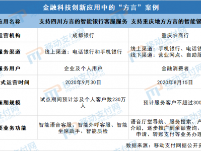 金融科技应用因地制宜,智慧银行服务里的“方言”创新